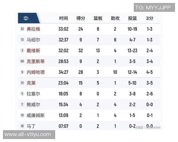 独行侠客场对决掘金浓眉克莱布兰登威廉姆斯齐上阵展现实力