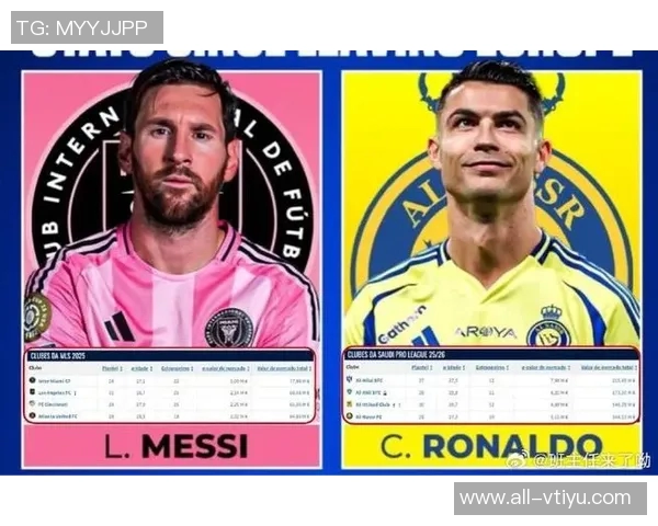 前迈阿密球员称C罗若赴美职联影响力超梅西梅西性格更内敛